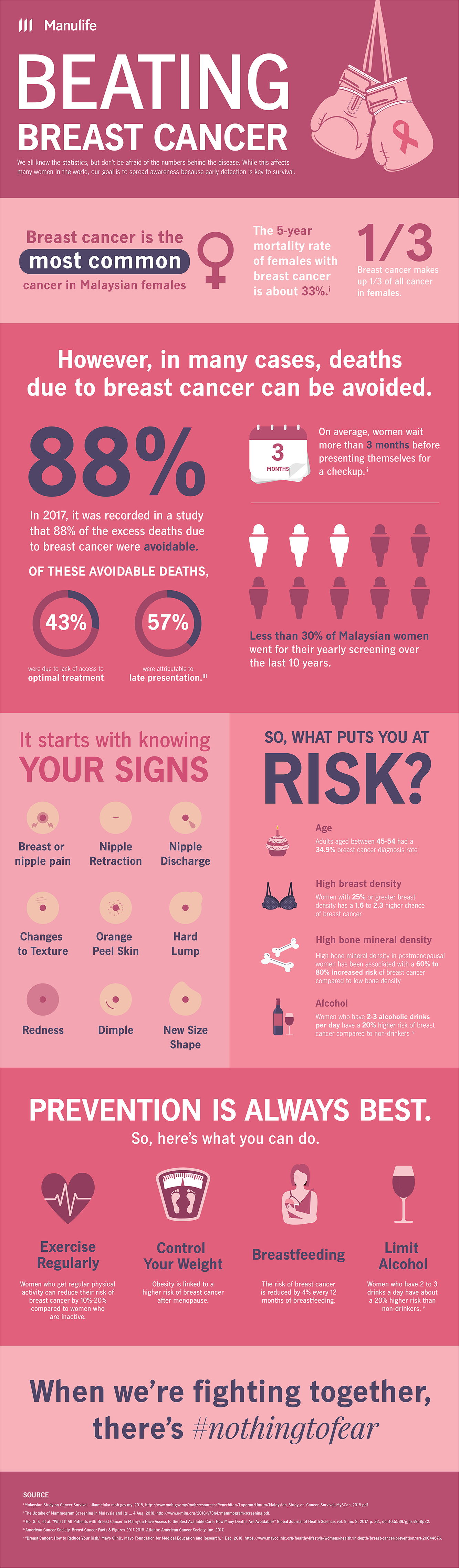 common cancer in malaysia