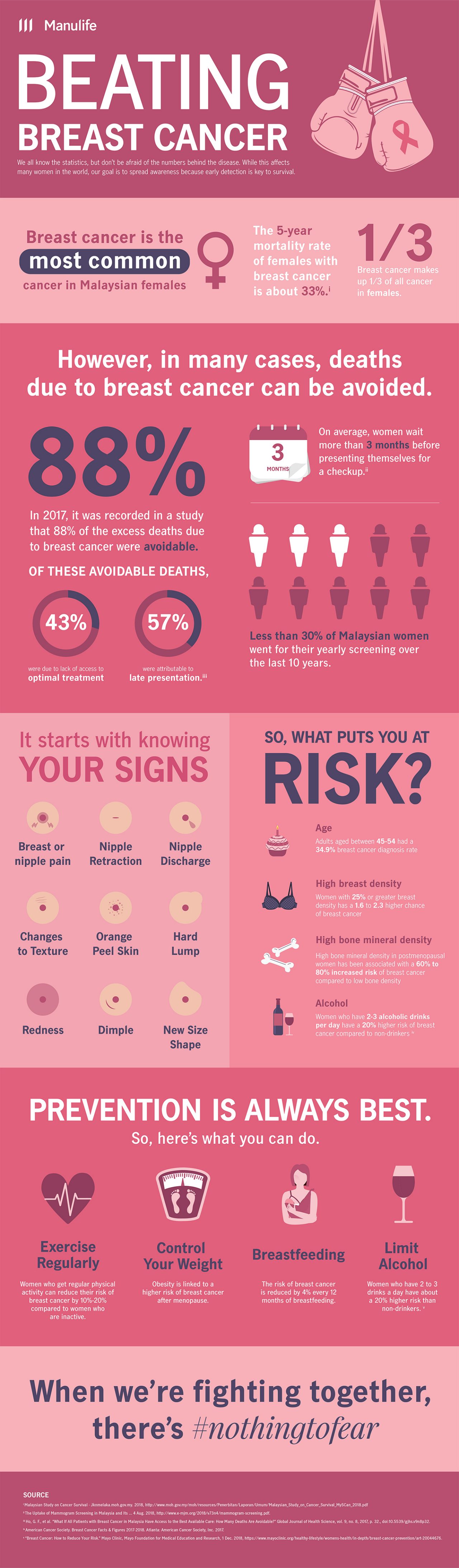 Getting Your Breasts Checked Is Nothingtofear